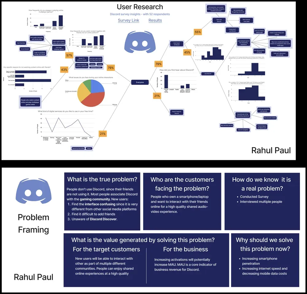 Overview of the original Discord user research and problem-framing diagram