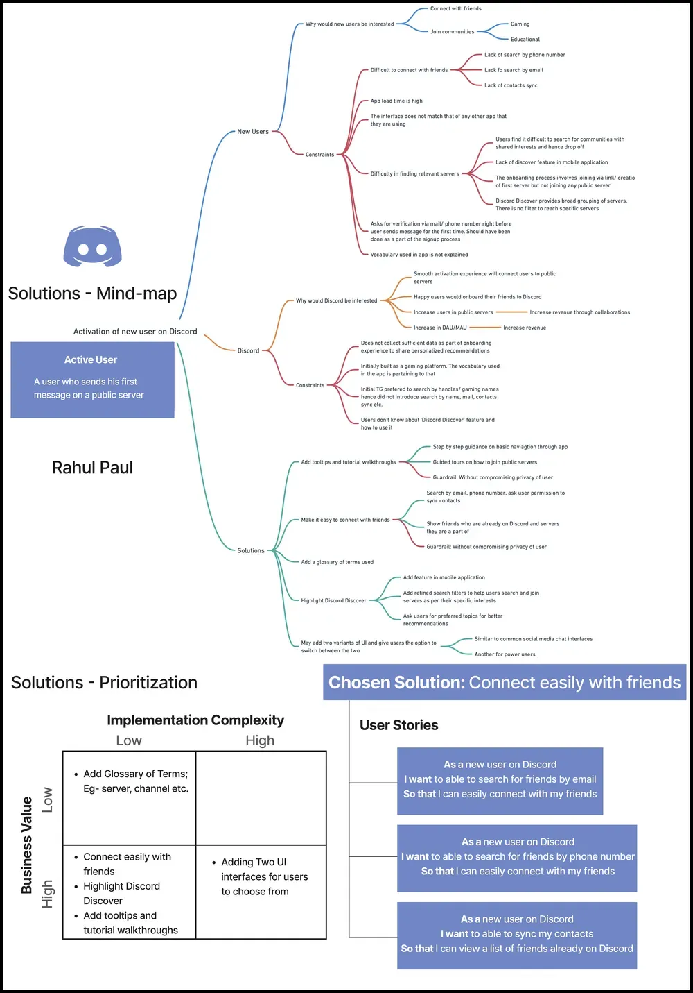Original Discord solutions mind-map, including the prioritization matrix and chosen direction