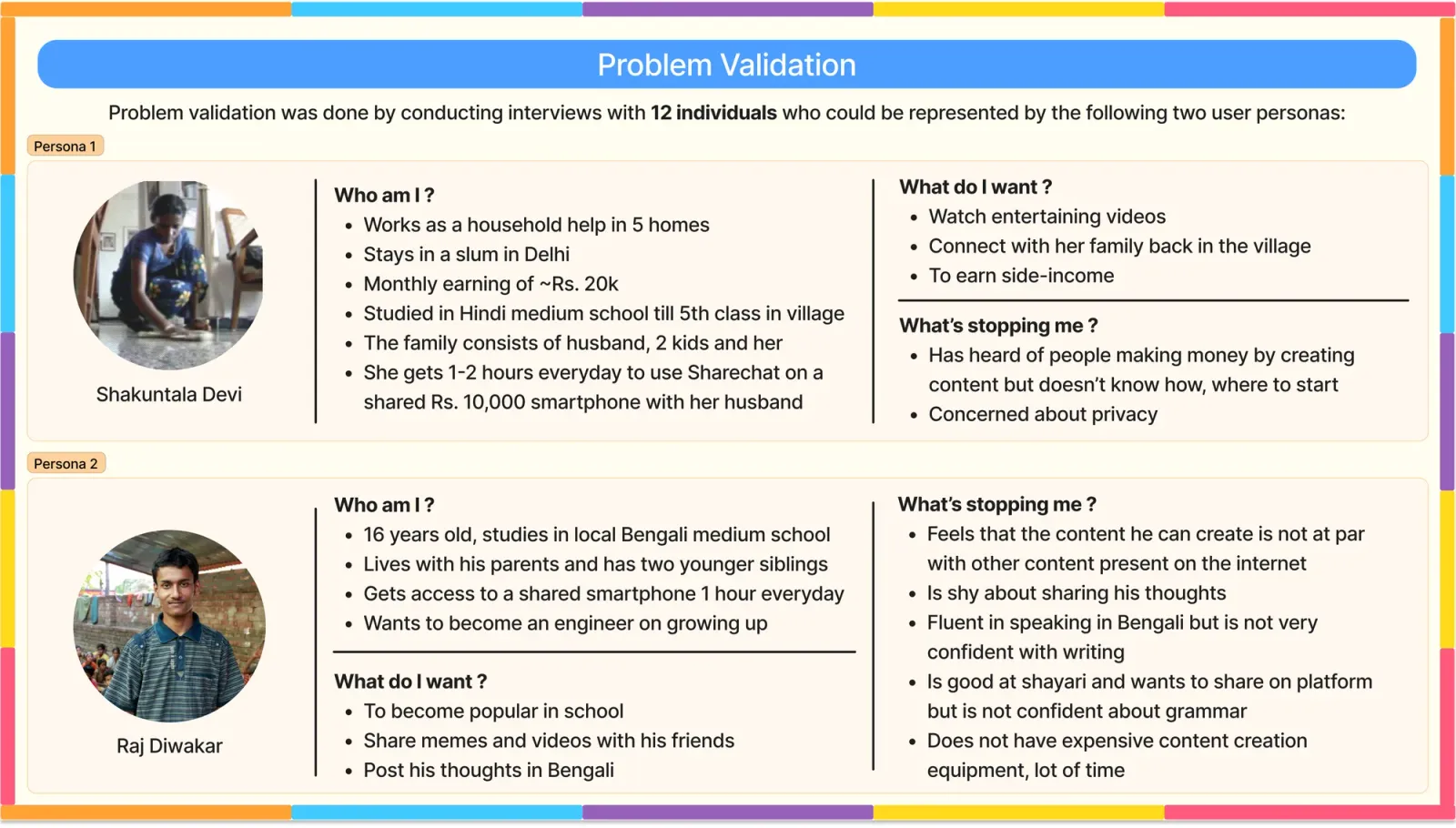 Slide 4, Problem validation. Validation was done through interviews with 12 individuals represented by two personas. Persona 1, Shakuntala Devi: works as a household help in 5 homes, stays in a slum in Delhi, earns about Rs. 20k a month, studied in a Hindi-medium school till 5th class in her village, family of husband, 2 kids and herself, gets 1 to 2 hours a day on ShareChat on a shared Rs. 10,000 smartphone. She wants to watch entertaining videos, connect with her family back in the village, and earn side income. What stops her: she has heard of people making money by creating content but does not know how or where to start, and she is concerned about privacy. Persona 2, Raj Diwakar: 16, studies in a local Bengali-medium school, lives with his parents and two younger siblings, gets a shared smartphone for 1 hour a day, wants to become an engineer. He wants to become popular in school, share memes and videos with friends, and post his thoughts in Bengali. What stops him: he feels the content he can create is not at par with other content on the internet, is shy about sharing his thoughts, is fluent in Bengali but not confident writing it, is good at shayari but not confident about grammar, and lacks expensive equipment and time.