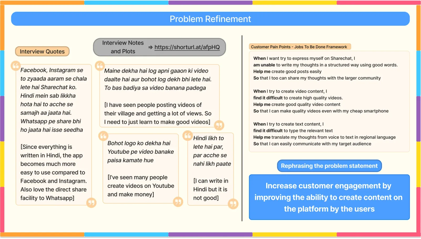 Slide 5, Problem refinement. Interview quotes with translations: one interviewee has seen people post videos of their village and get many views, so they just need to learn to make good videos; another has seen many people create YouTube videos and make money; another finds ShareChat easier than Facebook or Instagram because everything is written in Hindi, and loves the direct share to WhatsApp; another can write in Hindi but not well. Rephrasing the problem as three jobs to be done. One: when I try to express myself on ShareChat I am unable to write my thoughts in a structured way using good words; help me create good posts easily, so that I too can share my thoughts with the larger community. Two: when I try to create video content I find it difficult to create high quality videos; help me create good quality video content, so that I can make quality videos even with my cheap smartphone. Three: when I try to create text content I find it difficult to type the relevant text; help me translate my thoughts from voice to text in a regional language, so that I can easily communicate with my target audience. Reframed objective: increase customer engagement by improving users' ability to create content on the platform.