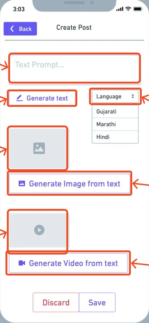 Kreator mode wireframe: a text prompt field, a language picker listing Gujarati, Marathi and Hindi, Generate text, a generated-image preview with Generate Image from text, a generated-video preview with Generate Video from text, and Discard and Save buttons, each marked with red annotations.